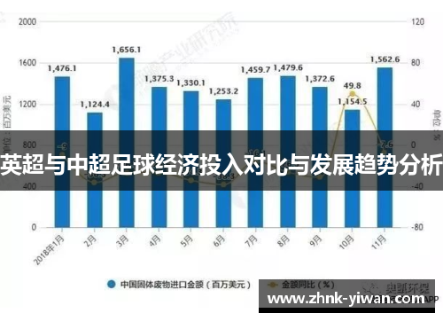英超与中超足球经济投入对比与发展趋势分析