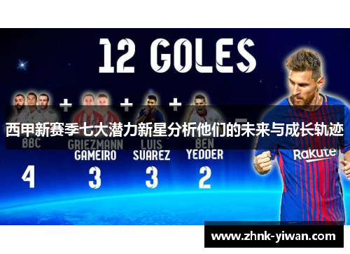 西甲新赛季七大潜力新星分析他们的未来与成长轨迹