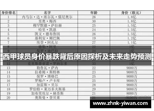 西甲球员身价暴跌背后原因探析及未来走势预测