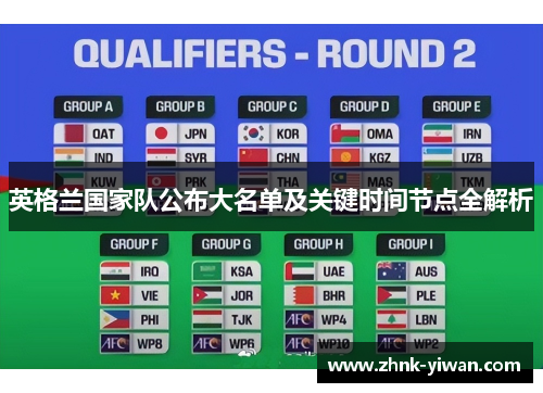 英格兰国家队公布大名单及关键时间节点全解析