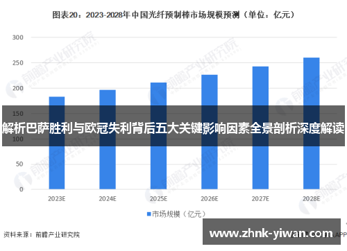 解析巴萨胜利与欧冠失利背后五大关键影响因素全景剖析深度解读