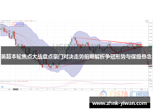 英超本轮焦点大战盘点豪门对决走势前瞻解析争冠形势与保级悬念 英超本轮焦点大战盘点豪门对决走势前瞻解析争冠形势与保级悬念